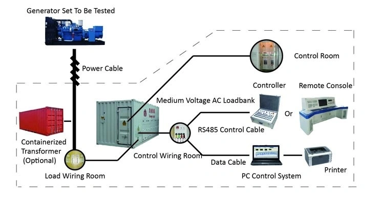 10.5kv 3350kVA Resistive Capacitive Load Bank for Data Center