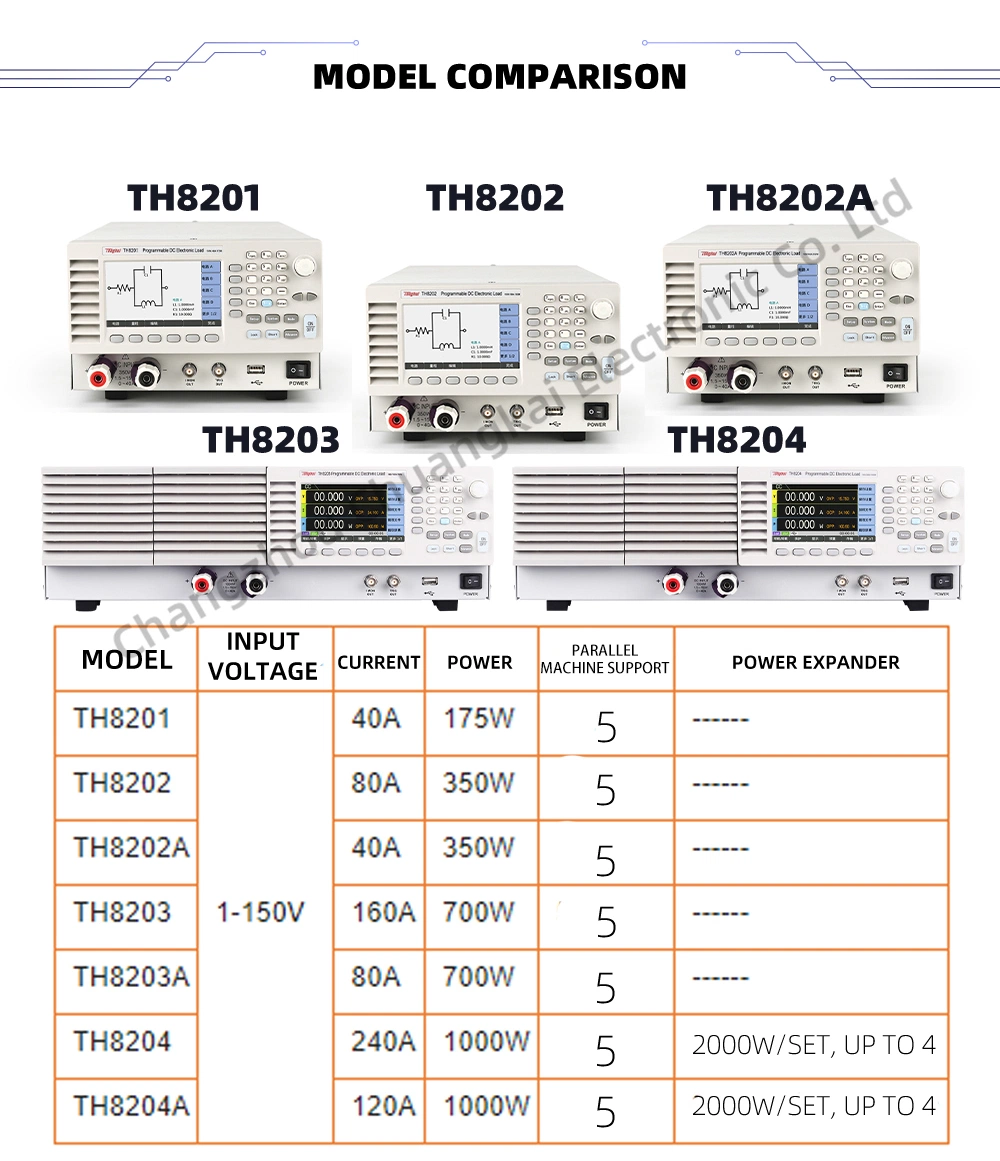 Tonghui Th8205 Programmable DC Electronic Load 150V/200A/2000W